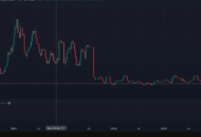 Understanding the Volatility of Bitcoin Price CAD in the Market