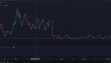 Understanding the Volatility of Bitcoin Price CAD in the Market
