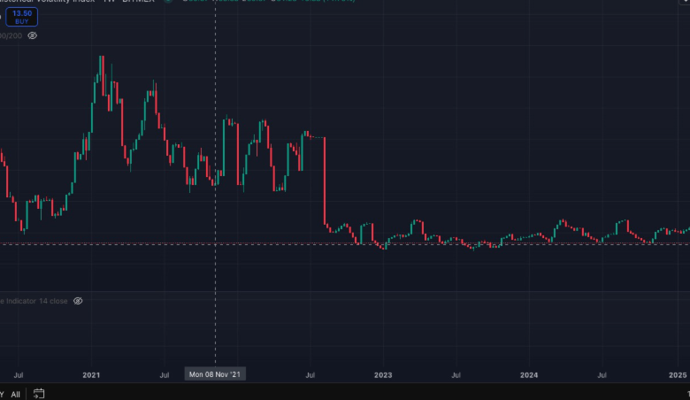 Understanding the Volatility of Bitcoin Price CAD in the Market