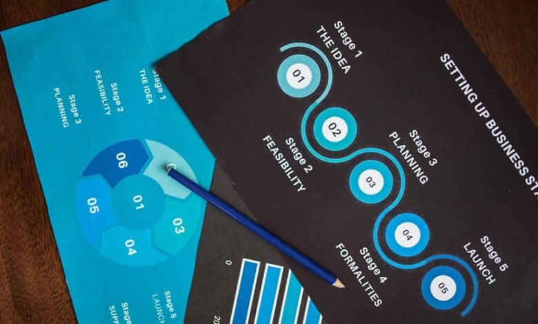 numerical identifiers and overview