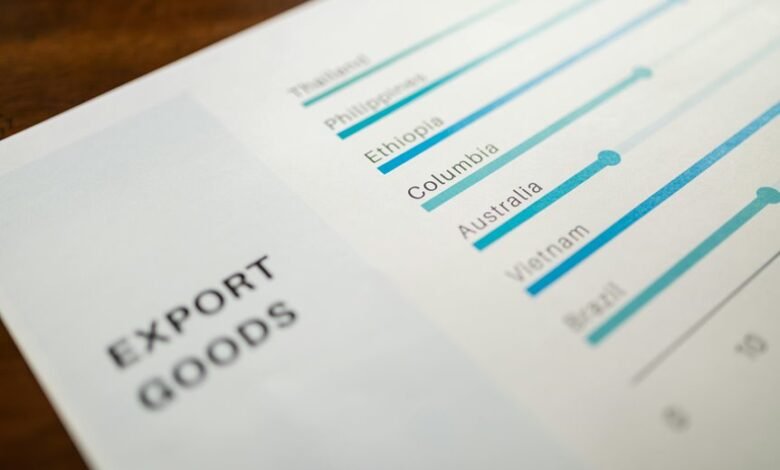 trend analysis for items